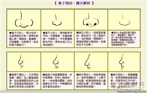 鼻毛外露 面相|鼻毛外露的男人面相